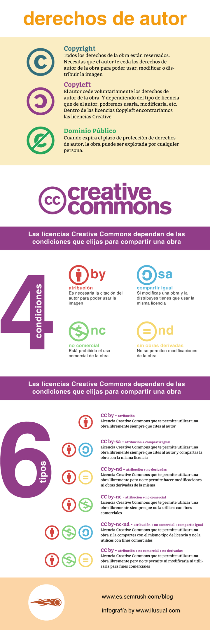 Infografía derechos de autor
