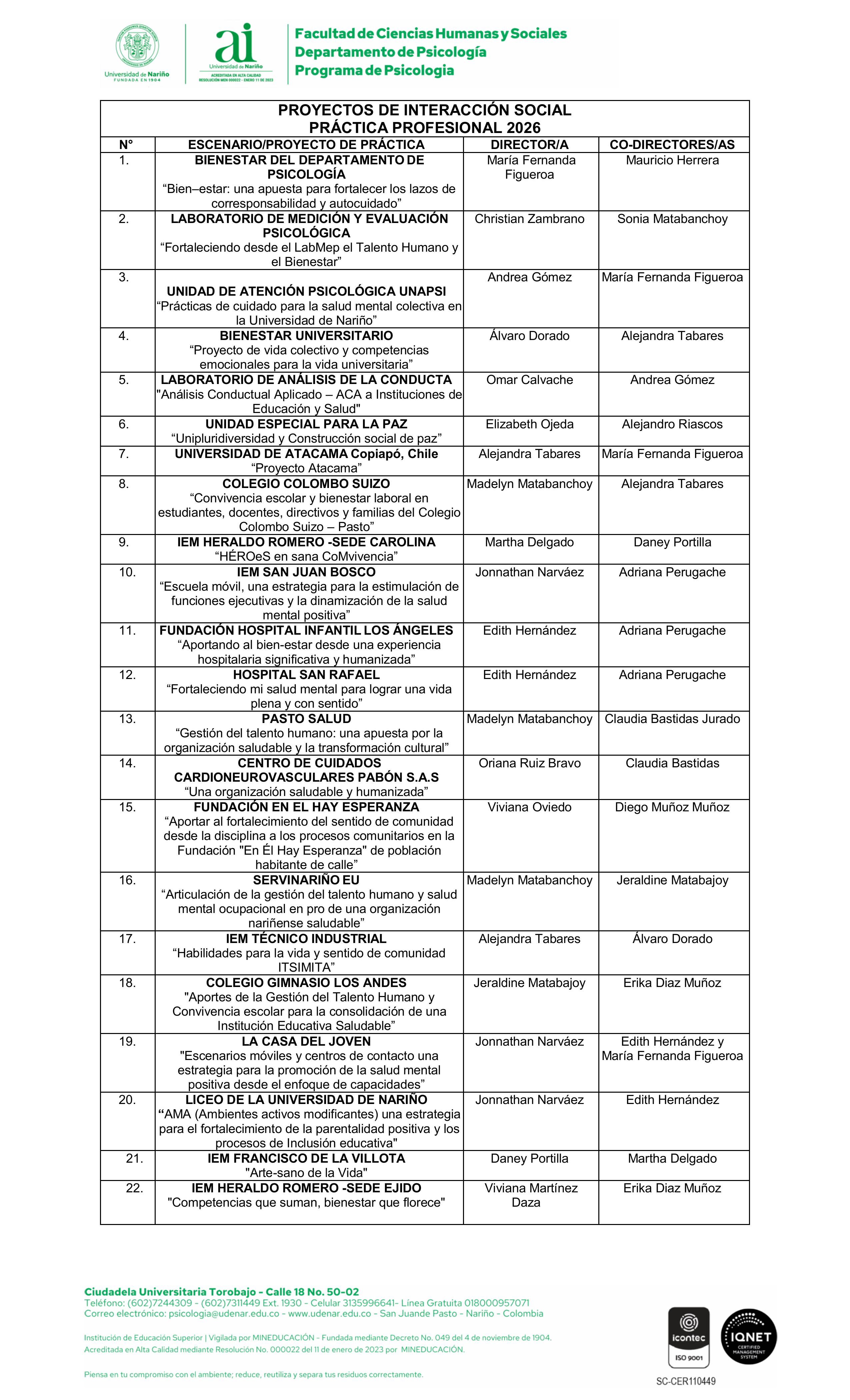 Proyectos y equipo docente